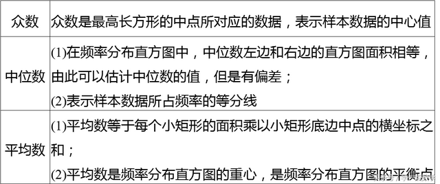 中位数怎么求 公式，中位数怎么求公式（谈众数、中位数与平均数的关系）