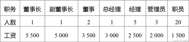中位数怎么求 公式，中位数怎么求公式（谈众数、中位数与平均数的关系）