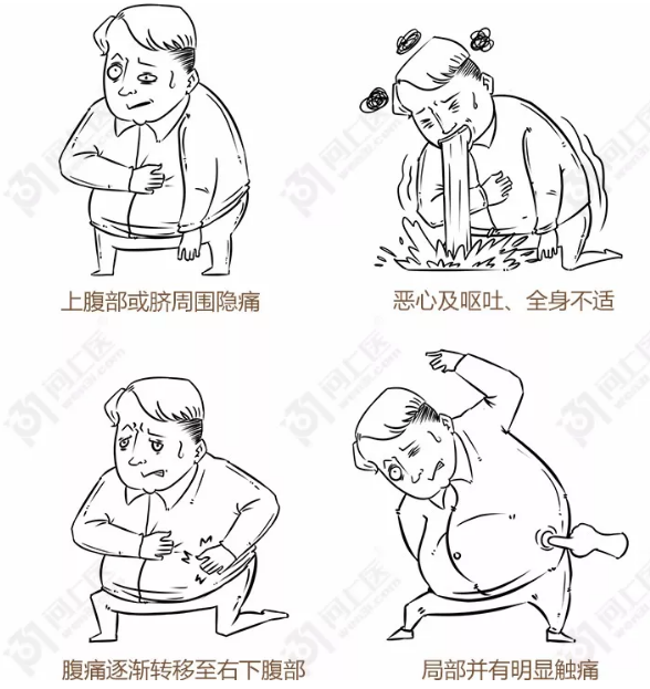 如何预防,治疗阑尾炎?