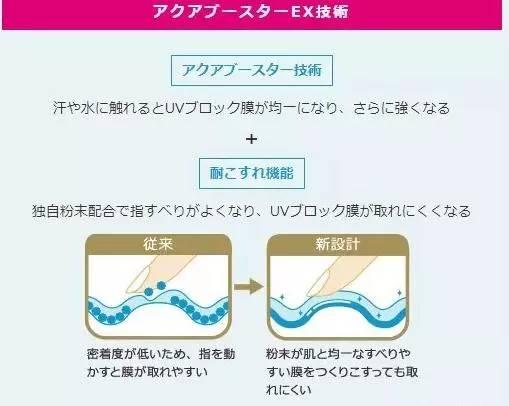 安耐晒防晒霜怎么辨别是否为正品，资生堂安耐晒防晒霜真假怎样鉴别（安耐晒2018最新版真假辨别）