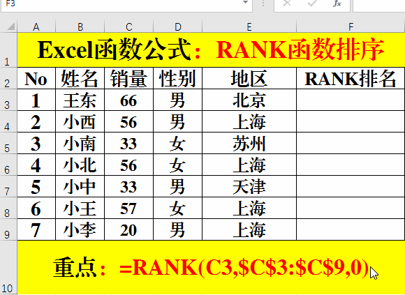 rank函数怎么用，oracle rank函数怎么用（排名函数RANK和SUMPRODUCT）