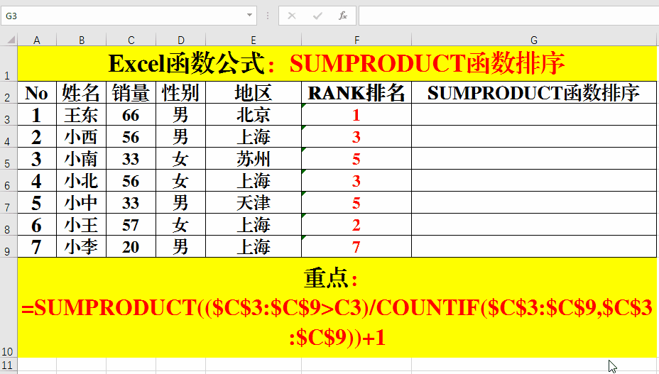 rank函数怎么用，oracle rank函数怎么用（排名函数RANK和SUMPRODUCT）