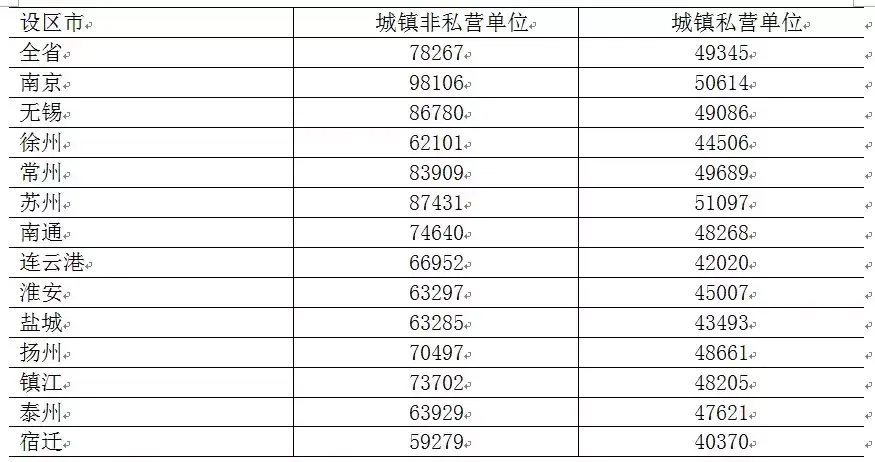 江苏徐州穷吗(为什么不惹徐州人)