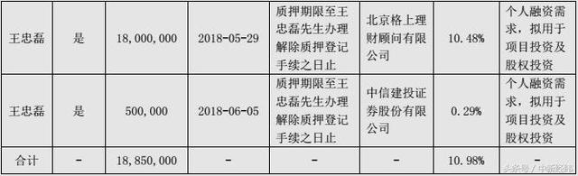 华谊兄弟背后大佬是谁,华谊兄弟股东（马化腾等大佬躺枪身价缩水约1.6亿）