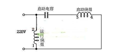 单相电机怎么测好坏，如何用万用表测量单相电机的好坏（万用表判断单相电机好坏的图解）