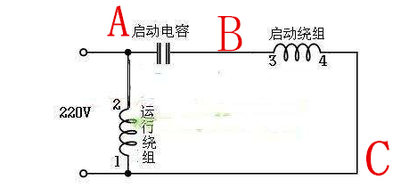 单相电机怎么测好坏，如何用万用表测量单相电机的好坏（万用表判断单相电机好坏的图解）