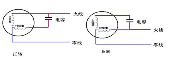 单相电机怎么测好坏，如何用万用表测量单相电机的好坏（万用表判断单相电机好坏的图解）