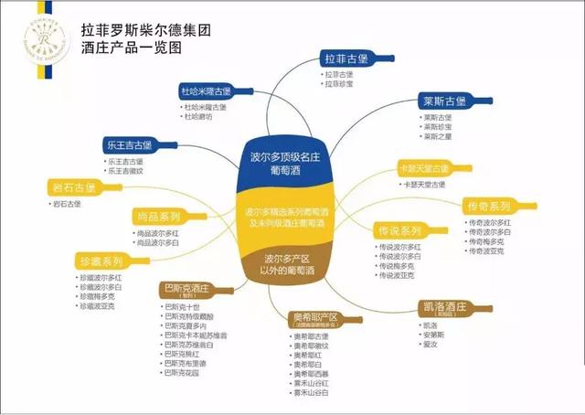 法国拉菲红酒多少钱，红酒多少钱算是正常（收藏：拉菲旗下高端酒款详解）