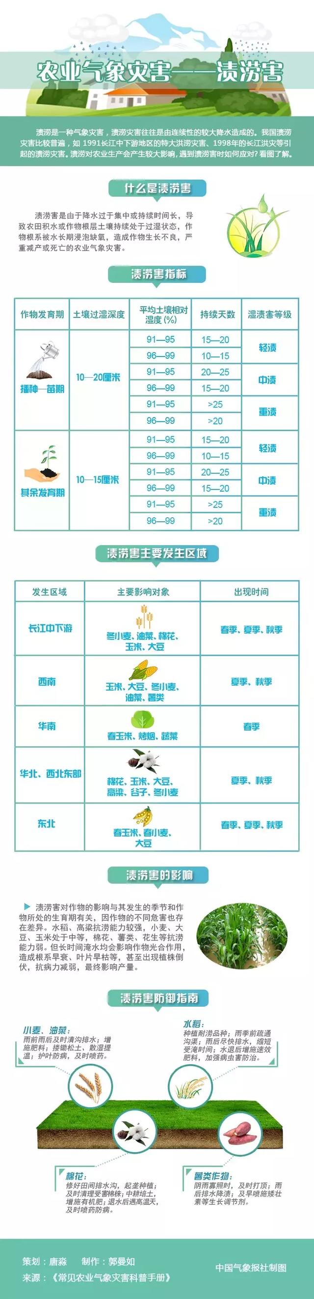 三夏指的是什么，什么是三夏（这些天气需注意……）