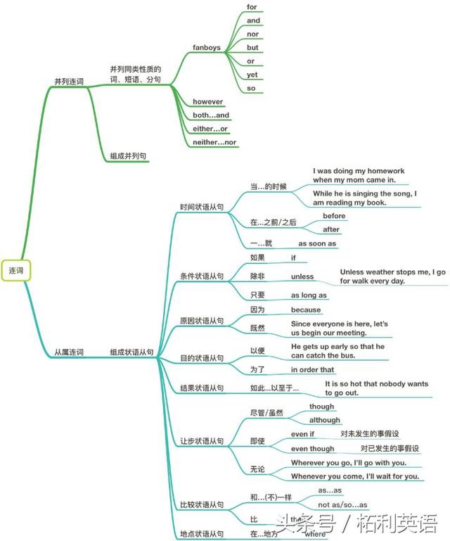 介词有哪些英语单词，英语介词有哪些（有关介词最全面的归纳总结）