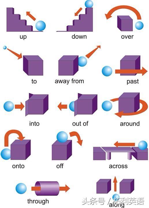 介词有哪些英语单词，英语介词有哪些（有关介词最全面的归纳总结）