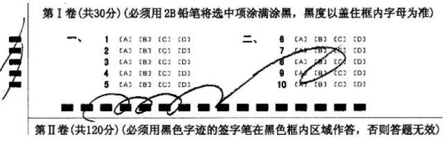 绚组词有哪些，绚的组词有什么（这些中考答题错误太致命）