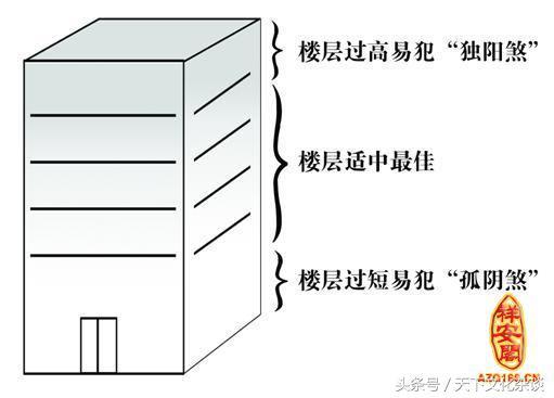 楼层17楼风水，17楼好吗从风水上来讲（神奇的风水学——教你如何选购适合自己的楼层）