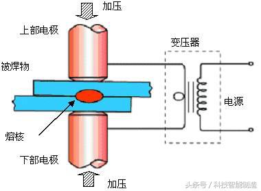焊接有几种焊法（17种焊接方式大全）