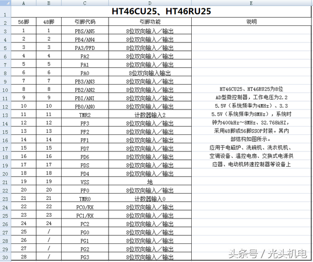 家电维修资料，家电维修视频讲解（二十余款电磁炉控制芯片资料大集合）
