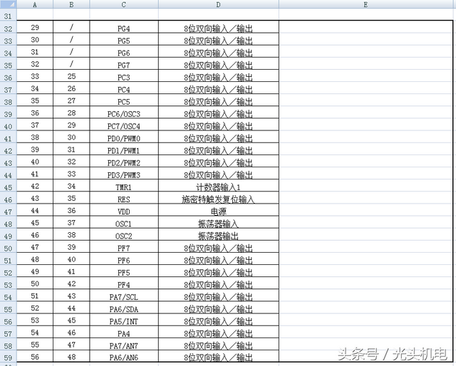 家电维修资料，家电维修视频讲解（二十余款电磁炉控制芯片资料大集合）