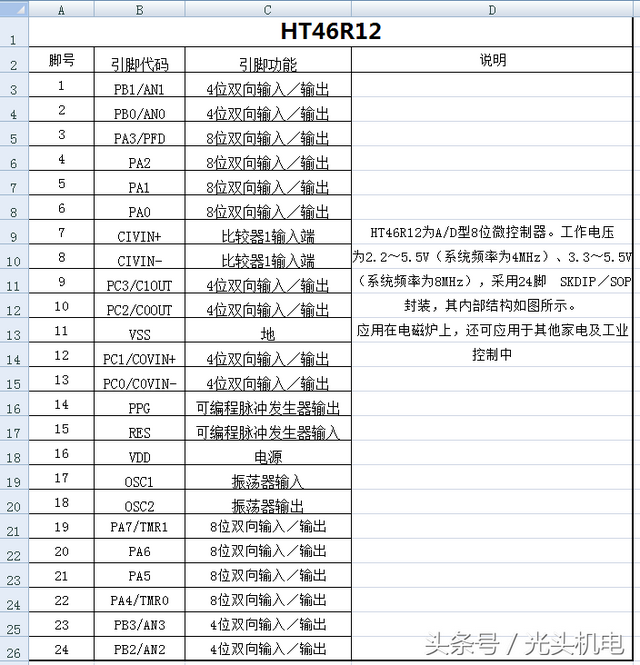 家电维修资料，家电维修视频讲解（二十余款电磁炉控制芯片资料大集合）