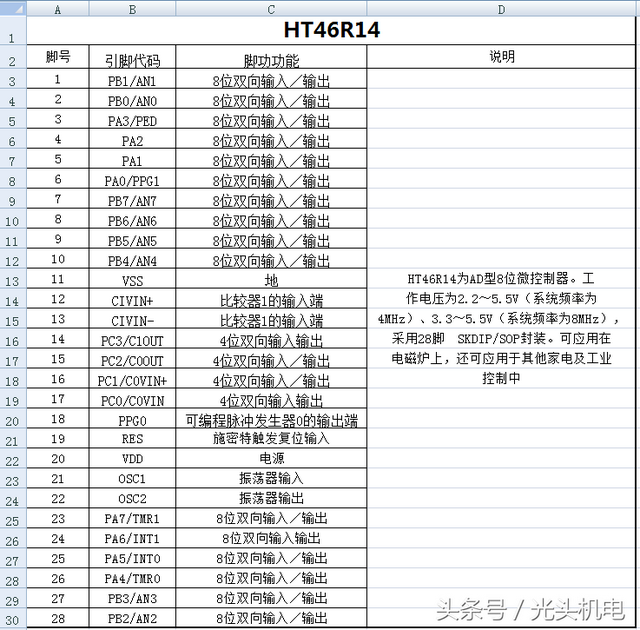 家电维修资料，家电维修视频讲解（二十余款电磁炉控制芯片资料大集合）