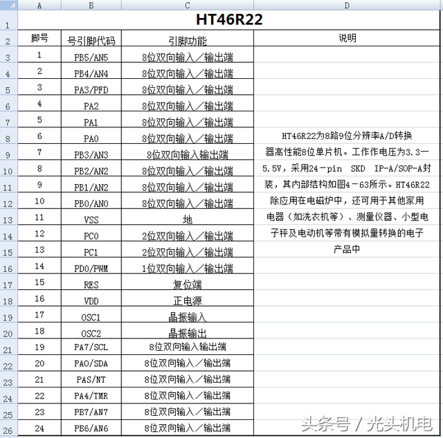 家电维修资料，家电维修视频讲解（二十余款电磁炉控制芯片资料大集合）