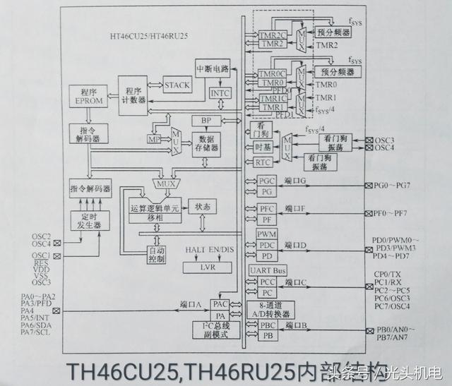 家电维修资料，家电维修视频讲解（二十余款电磁炉控制芯片资料大集合）