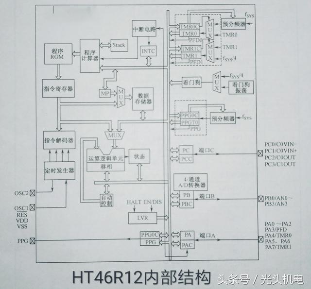 家电维修资料，家电维修视频讲解（二十余款电磁炉控制芯片资料大集合）
