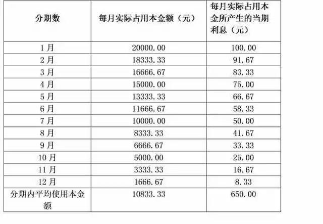 信用卡怎么赚钱，如何用信用卡的钱生钱（信用卡是如何赚钱的）