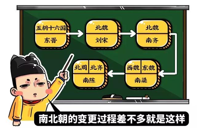 快速读懂南北朝的历史，历史上不敢讲的南北朝