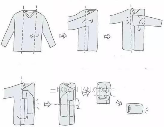 短袖衣服的折叠方法，长袖t恤的折叠方法（教你如何快速叠衣法技巧图解）