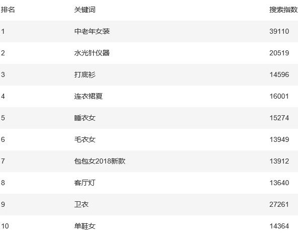 淘宝关键词查询(131458淘宝买家查询)