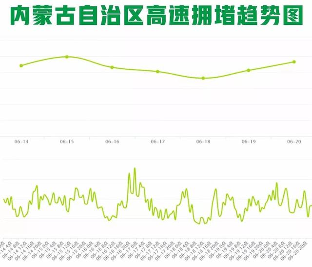 达旗天气预报15天响沙湾，达旗天气预报15天查询大达旗今天天气预报（鄂尔多斯公安交管部门发出全市道路交通安全预警提示）