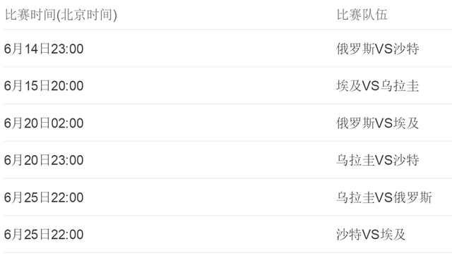 a+b的n次方，a的n次方减b的n次方的公式是什么（世界杯比赛场次是怎么算出来的）