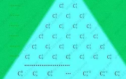 a+b的n次方，a的n次方减b的n次方的公式是什么（世界杯比赛场次是怎么算出来的）