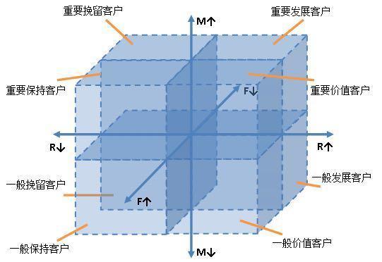 运营模型有哪些（运营人必须要懂的9大运营模型解析）