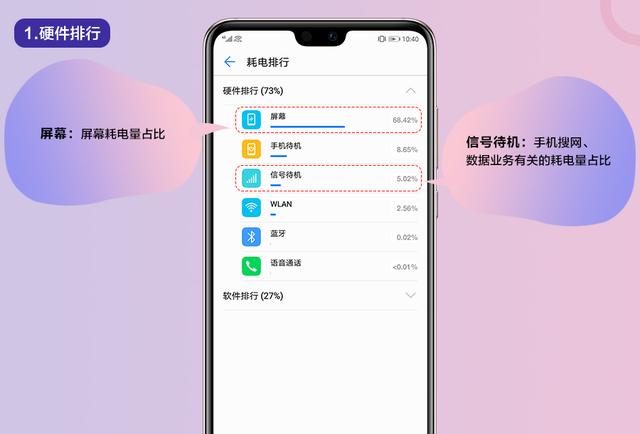 手机耗电原因有哪些，手机耗电是怎么回事（手机耗电情况自检只需一分钟）