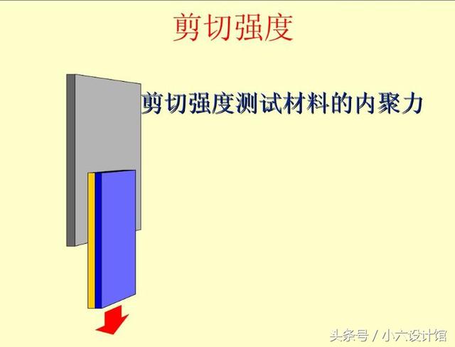 双面胶带国家标准，3M双面胶带测试方法