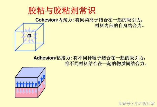 双面胶带国家标准，3M双面胶带测试方法