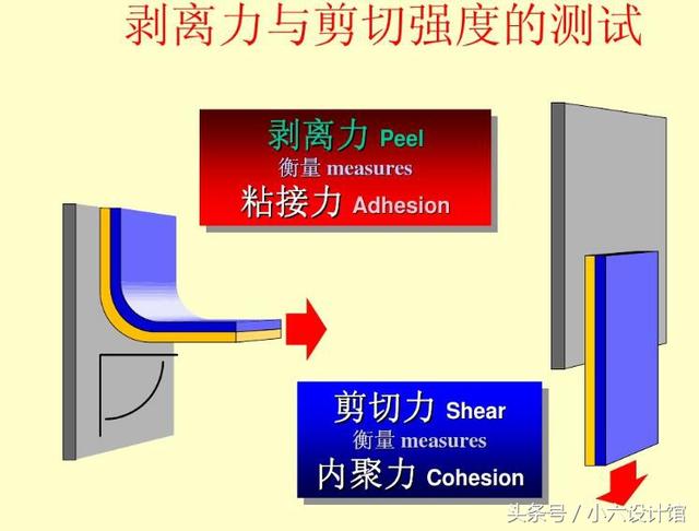 双面胶带国家标准，3M双面胶带测试方法