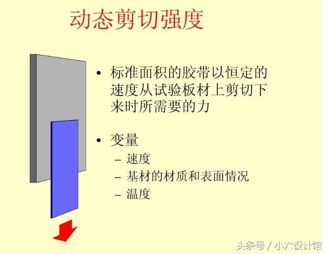 双面胶带国家标准，3M双面胶带测试方法