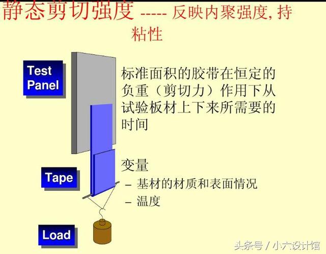 双面胶带国家标准，3M双面胶带测试方法