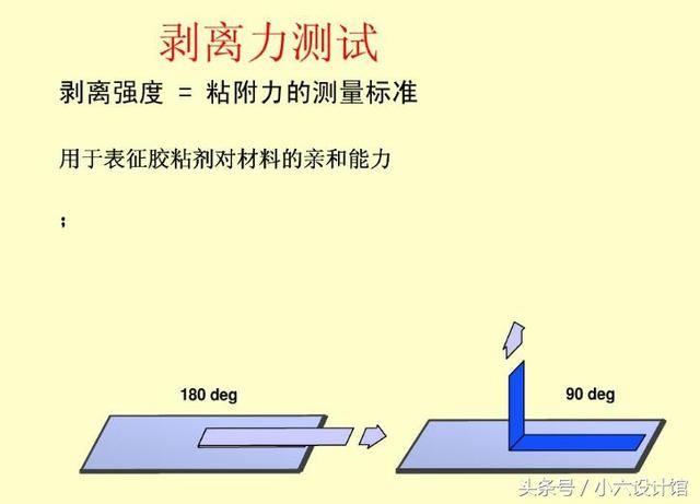 双面胶带国家标准，3M双面胶带测试方法