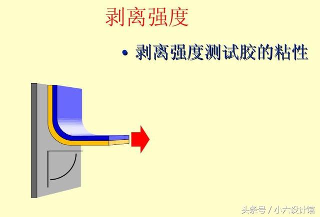 双面胶带国家标准，3M双面胶带测试方法