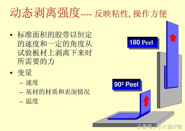 双面胶带国家标准，3M双面胶带测试方法