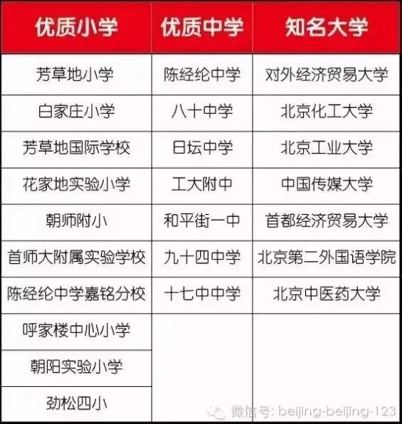 北京钓鱼台7号在什么区，钓鱼台七号院（家住在朝阳区有什么好？！）