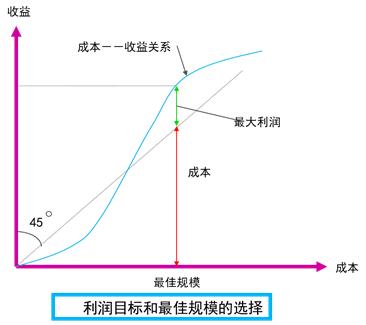 什么是epc项目（EPC项目管理及应用解析）