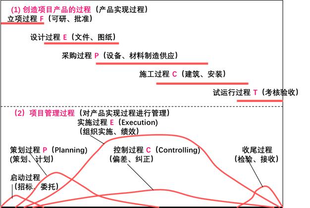 什么是epc项目（EPC项目管理及应用解析）