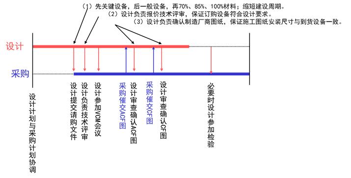 什么是epc项目（EPC项目管理及应用解析）