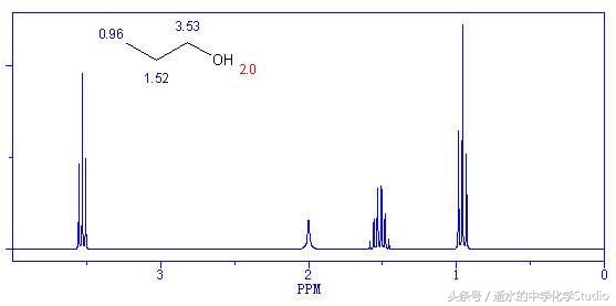 ch2是什么基团，ch2是什么基（高中有机化学——H核磁共振图谱简析）