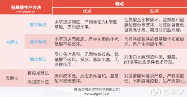 氨基酸的作用，正常人打点滴氨基酸的作用（关于氨基酸的4大知识点）