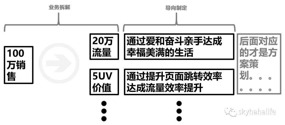 方案制定怎么做（方案制定的5个标准解析）