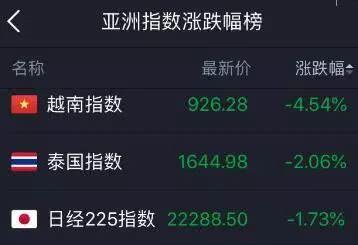 百股跌停市场策略切换 冷门股的春天来了（晚上看球冷门频出）